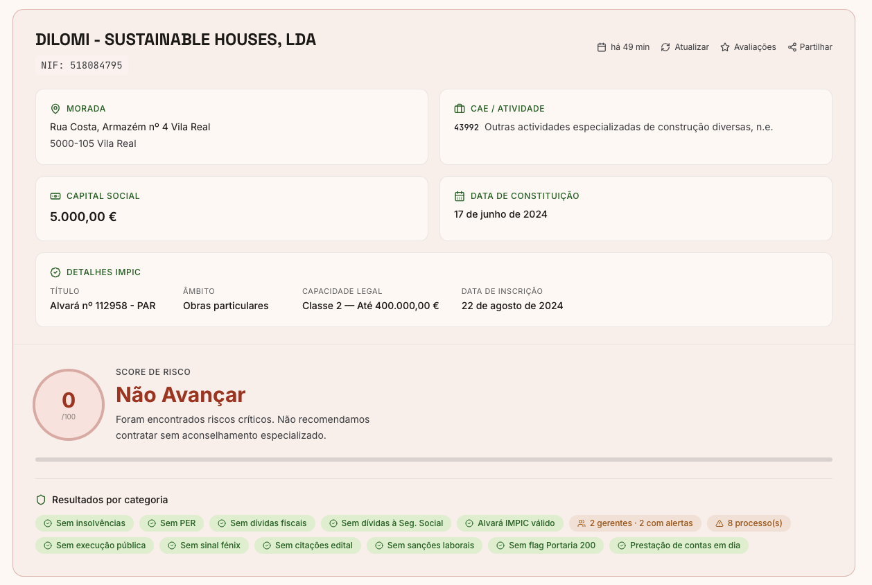 ObraXRAY report on Dilomi - Sustainable Houses, Lda showing a score of 0 out of 100 and a Do Not Proceed verdict