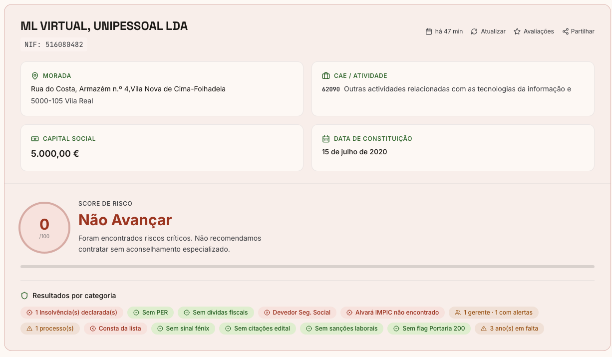 ObraXRAY report on ML VIRTUAL Unipessoal Lda: 0/100, declared insolvency, Social Security debtor, 3 years of missing accounts filings, CAE 62090 information technologies, same address as Dilomi
