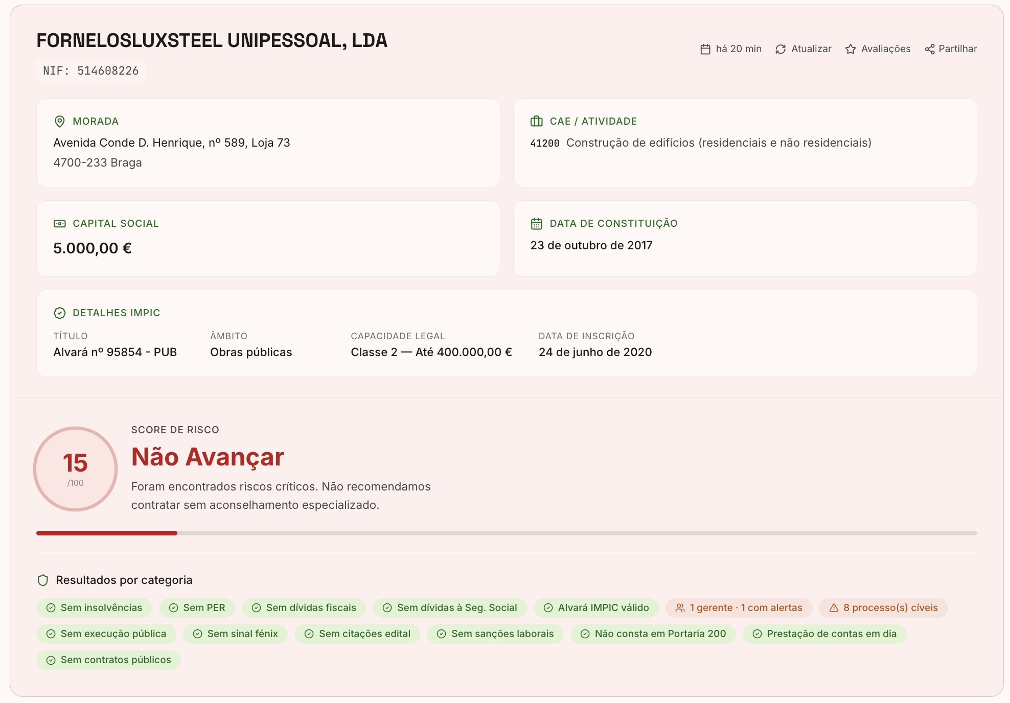 Relatório ObraXRAY da Fornelosluxsteel Unipessoal Lda com score de risco 15 em 100 e veredicto Não Avançar